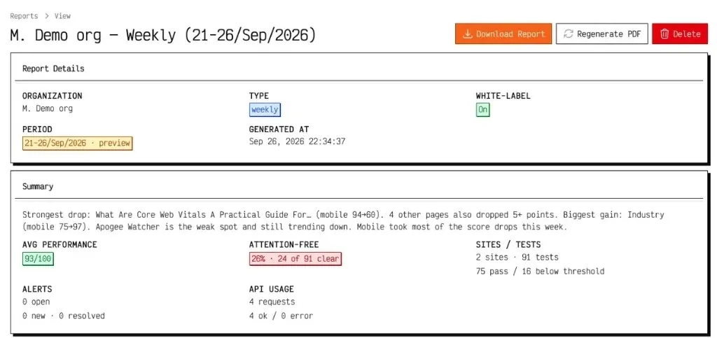 Weekly report view with White-label On, insight summary, average performance and attention-free KPI cards, plus Download Report and Regenerate PDF