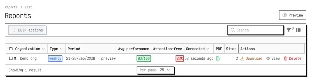 Reports list showing Preview, a weekly type badge, period with preview marker, average performance, attention-free percentage, and Download