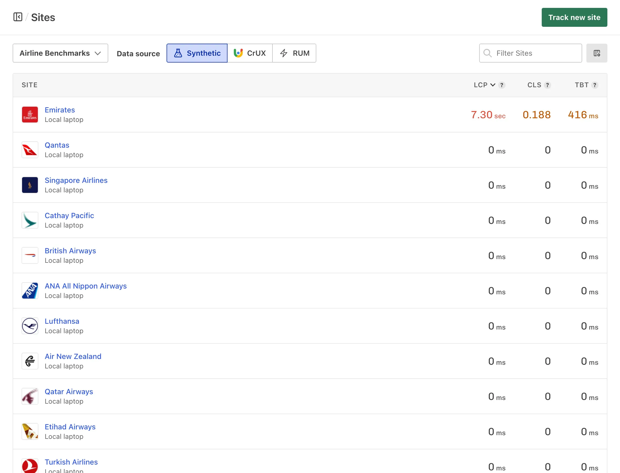 Calibre sites dashboard ranking monitored origins with Core Web Vitals status, UX ratings, and device filters for desktop, tablet, and mobile