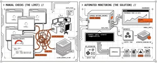 PageSpeed Insights vs Automated Monitoring: When Manual Checks Aren't Enough