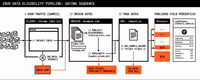 Why CrUX Has No Data for Your Site