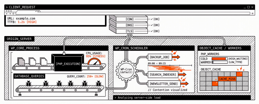 TTFB Won't Go Down? Server-Side Culprits Beyond the Theme
