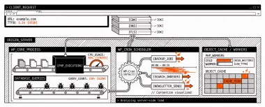 TTFB Won't Go Down? Server-Side Culprits Beyond the Theme