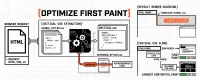 Critical CSS and Render-Blocking Resources: Faster First Paint Without Guessing