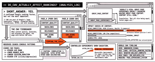 How Core Web Vitals Impact SEO Rankings: What the Data Shows