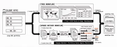 Treo vs Apogee Watcher: CrUX Scale, Competitor Benchmarks, and Agency Portfolios