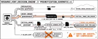 Preload, Prefetch, and Preconnect: Resource Hints for Faster Core Web Vitals