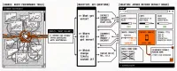 Key Metrics in Web Performance Monitoring