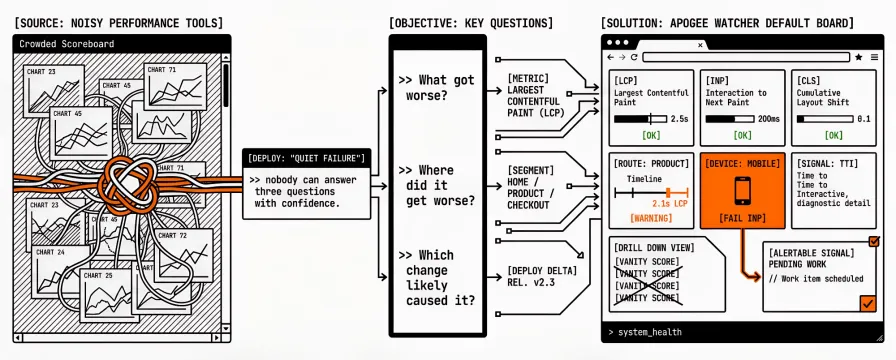 Key Metrics in Web Performance Monitoring