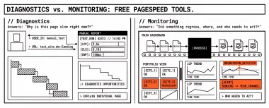 Best Free PageSpeed Monitoring Tools: PSI, WebPageTest, Lighthouse CI, Pingdom, and More