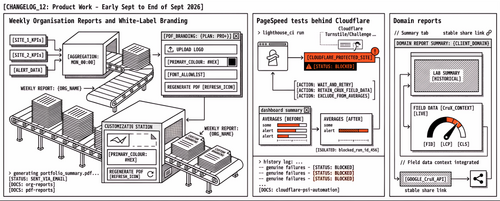 Changelog #13: Weekly organisation reports, Cloudflare-aware PageSpeed runs, and Agency leads