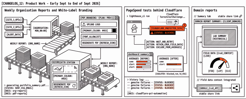 Changelog #13: Weekly organisation reports, Cloudflare-aware PageSpeed runs, and Agency leads