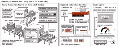 Changelog #13: Weekly organisation reports, Cloudflare-aware PageSpeed runs, and Agency leads