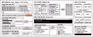 Changelog #6 — Admin workflows, Free plan rollout, and beta feedback