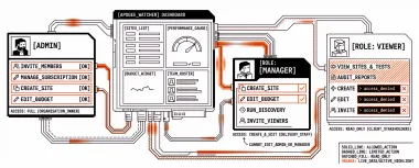 Product Spotlight: Team Roles and Access Control in Apogee Watcher