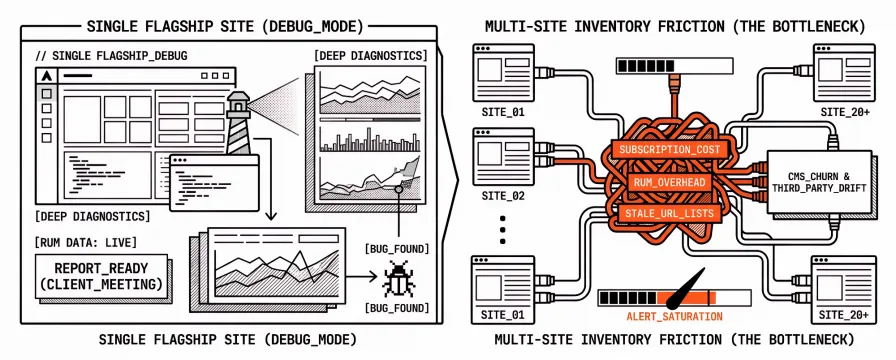 DebugBear vs Apogee Watcher: Synthetic Monitoring for Multi-Site Teams