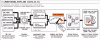 What Is Automated Web Performance Monitoring?