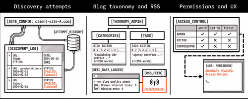 Changelog #4 — RSS, discovery in the admin, and a cleaner UX