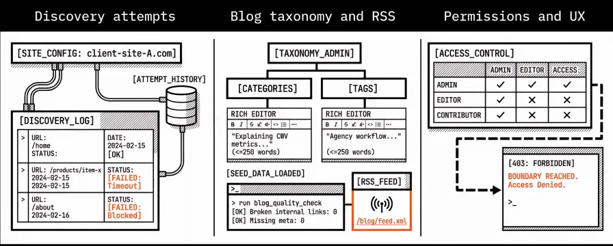 Changelog #4 — RSS, discovery in the admin, and a cleaner UX