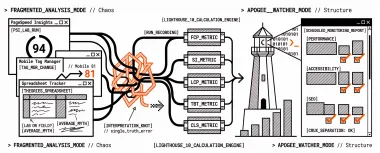 Google Lighthouse Score Explained: How Scoring Works