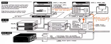 Cache-Control Headers for Web Performance: CDN and Browser Caching That Sticks