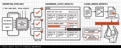 Changelog #7: Test result reporting, domain lead reports, and dashboard visibility