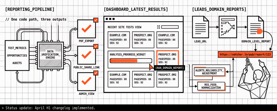 Changelog #7: Test result reporting, domain lead reports, and dashboard visibility