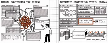 Why Agencies Need Automated Performance Monitoring in 2026