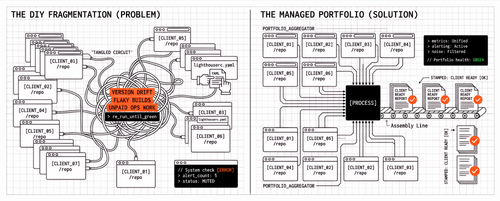 Lighthouse CI vs Managed Monitoring: Build vs Buy for Agencies