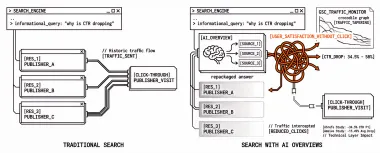 AI Overviews Are Killing Clicks: What the Data Shows and How to Respond