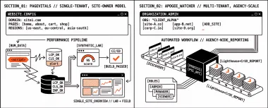 PageVitals vs Apogee Watcher: RUM, CI/CD, and Agency Portfolio Monitoring