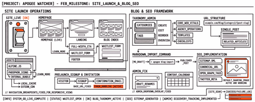 Changelog #3 — Site launch