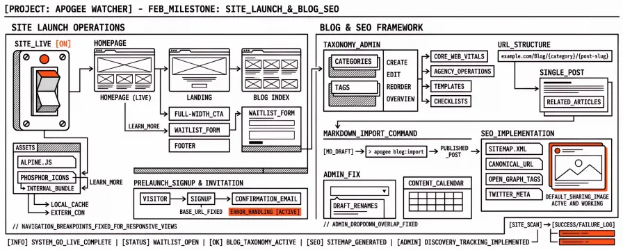 Changelog #3 — Site launch