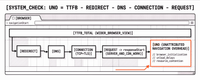 TTFB Is Not Only the Server: The Unattributed Slice Agencies Should Name in Reports