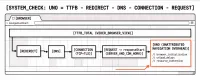 TTFB Is Not Only the Server: The Unattributed Slice Agencies Should Name in Reports