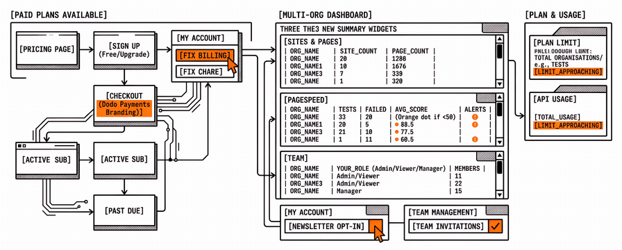 Changelog #11: Paid plans, multi-org dashboard, and page classification