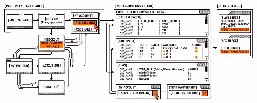 Changelog #11: Paid plans, multi-org dashboard, and page classification