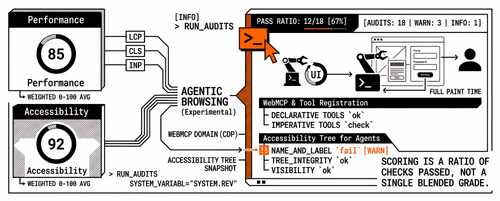 Lighthouse Agentic Browsing: How to rank in chatbots