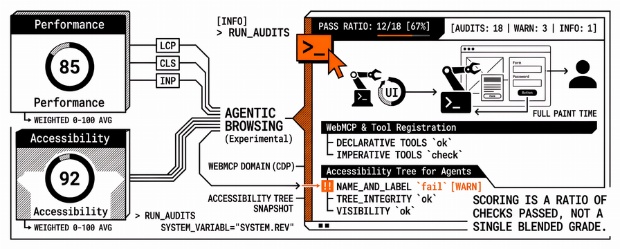 Lighthouse Agentic Browsing: How to rank in chatbots