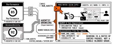 Lighthouse Agentic Browsing: How to rank in chatbots