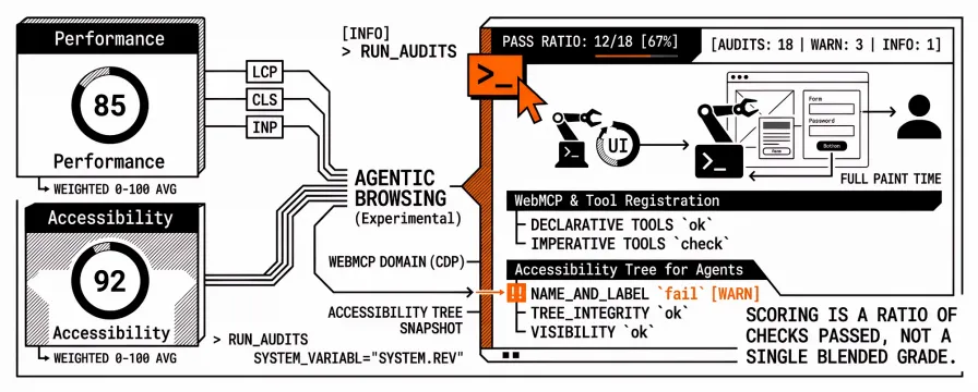 Lighthouse Agentic Browsing: How to rank in chatbots
