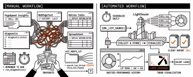Automated vs Manual PageSpeed Testing: A Time and Cost Comparison