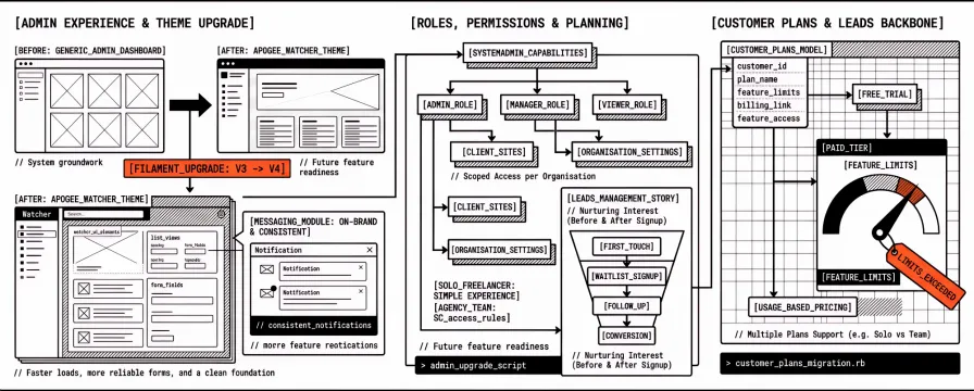 Changelog #2 — Building a product: UI work and customer plans