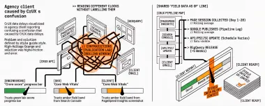 CrUX Pipeline Delays: What Late Field Data Means for Client Reports