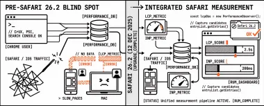 How to measure LCP and INP in Safari 26.2 (and what still only Chrome reports)