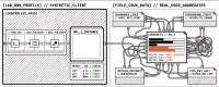 Partial Page Loads in CrUX: What Field Data Includes (and Excludes)