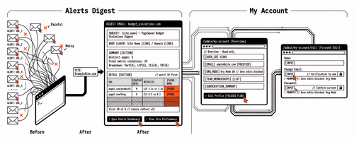 Changelog #5 — Budget alert digests, My Account edit flow