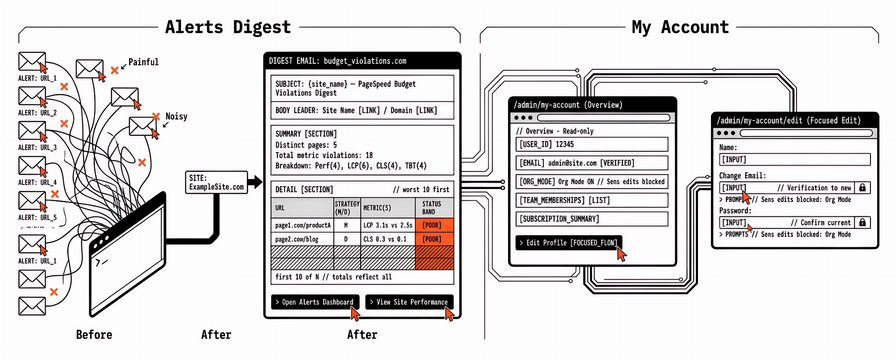 Changelog #5 — Budget alert digests, My Account edit flow
