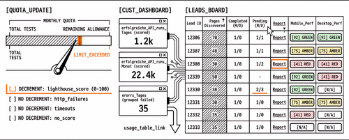 Changelog #8: Quota accuracy and deeper lead analyses