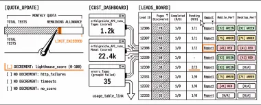 Changelog #8: Quota accuracy and deeper lead analyses